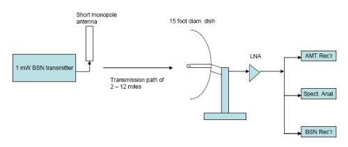 https://www.sparkfun.com/tutorial/news/nRF-Test2.jpg